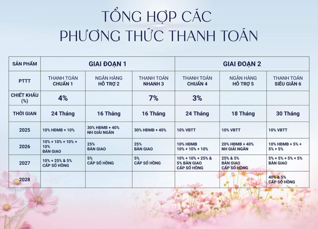Chính sách bán hàng và ưu đãi Springville 4 chinh sach ban hang springville gamuda land 1